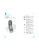 Preview for 7 page of Samsung SGH-X480 Manual