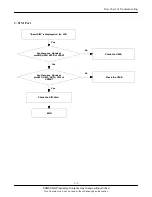 Preview for 27 page of Samsung SGH-X480 Service Manual