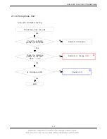 Preview for 10 page of Samsung SGH-X481 Service Manual