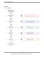 Preview for 45 page of Samsung SGH-X530 Service Manual