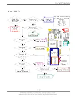 Preview for 52 page of Samsung SGH-X530 Service Manual