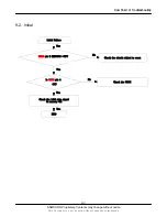 Preview for 42 page of Samsung SGH-X540 Service Manual