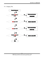 Preview for 44 page of Samsung SGH-X540 Service Manual