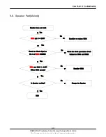 Preview for 50 page of Samsung SGH-X540 Service Manual