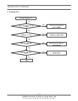 Preview for 27 page of Samsung SGH X600 Service Manual