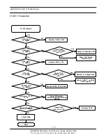 Preview for 42 page of Samsung SGH X600 Service Manual