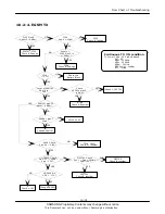 Preview for 68 page of Samsung SGH-X630 Service Manual