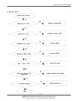 Preview for 37 page of Samsung SGH-X640 Service Manual