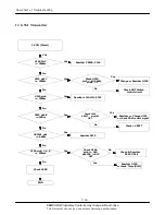 Preview for 42 page of Samsung SGH-X640 Service Manual