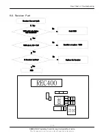 Preview for 57 page of Samsung SGH-X656 Service Manual