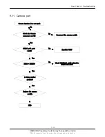 Preview for 61 page of Samsung SGH-X656 Service Manual