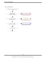 Preview for 44 page of Samsung SGH-X680 Service Manual