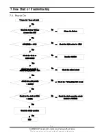 Preview for 21 page of Samsung SGH-X700 Service Manual