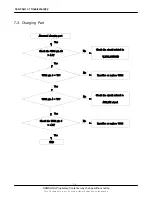 Preview for 26 page of Samsung SGH-X700 Service Manual