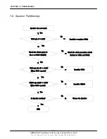 Preview for 32 page of Samsung SGH-X700 Service Manual