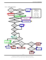 Preview for 77 page of Samsung SGH-X810 Service Manual