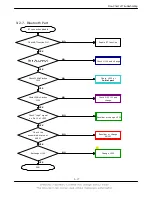 Preview for 81 page of Samsung SGH-X810 Service Manual