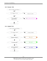 Preview for 41 page of Samsung SGH-X830 Service Manual