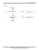 Preview for 29 page of Samsung SGH-Z105 Service Manual