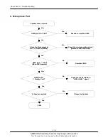 Preview for 32 page of Samsung SGH-Z105 Service Manual