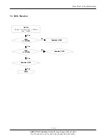 Preview for 43 page of Samsung SGH-Z105 Service Manual