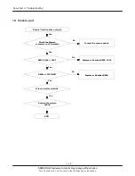 Preview for 44 page of Samsung SGH-Z107 Service Manual