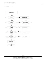 Preview for 46 page of Samsung SGH-Z107 Service Manual