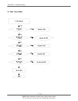 Preview for 48 page of Samsung SGH-Z107 Service Manual