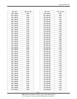 Предварительный просмотр 17 страницы Samsung SGH-Z110V Service Manual