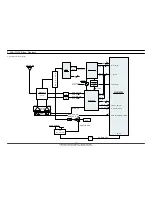 Предварительный просмотр 24 страницы Samsung SGH-Z110V Service Manual