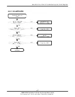 Preview for 30 page of Samsung SGH Z130 Service Manual