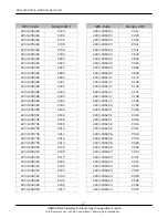 Предварительный просмотр 41 страницы Samsung SGH Z130 Service Manual