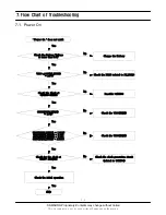 Preview for 29 page of Samsung SGH-Z150 Service Manual