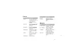 Preview for 24 page of Samsung SGH-Z160 User Manual