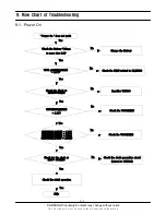 Preview for 42 page of Samsung SGH-Z230 Service Manual