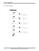 Preview for 70 page of Samsung SGH-Z230 Service Manual