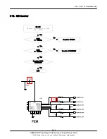 Предварительный просмотр 62 страницы Samsung SGH-Z240 Service Manual