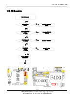 Предварительный просмотр 72 страницы Samsung SGH-Z240 Service Manual