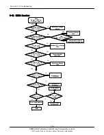 Предварительный просмотр 73 страницы Samsung SGH-Z240 Service Manual