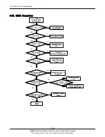 Предварительный просмотр 77 страницы Samsung SGH-Z240 Service Manual