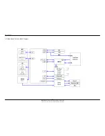 Preview for 22 page of Samsung SGH-Z300 Service Manual