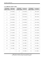 Preview for 3 page of Samsung SGH-Z320i Service Manual