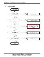 Preview for 7 page of Samsung SGH-Z320i Service Manual