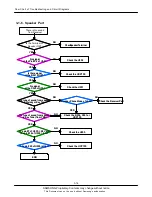 Preview for 32 page of Samsung SGH-Z370 Service Manual