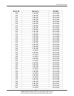 Preview for 19 page of Samsung SGH-Z500 Anycall Service Manual