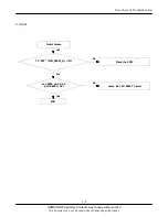 Preview for 39 page of Samsung SGH-Z500 Anycall Service Manual