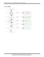 Preview for 7 page of Samsung SGH-Z510 Service Manual