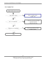 Предварительный просмотр 57 страницы Samsung SGH-Z630 Service Manual