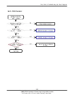 Предварительный просмотр 66 страницы Samsung SGH-Z630 Service Manual