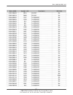 Preview for 30 page of Samsung SGH-Z650i Service Manual